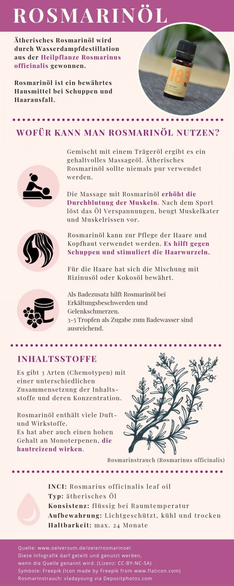ICAN LONDON 100% Reines Rosmarinöl – 150 Ml ätherisches Öl Für Haar, Haut Und Nägel